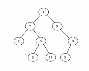 a diagram of branching event paths